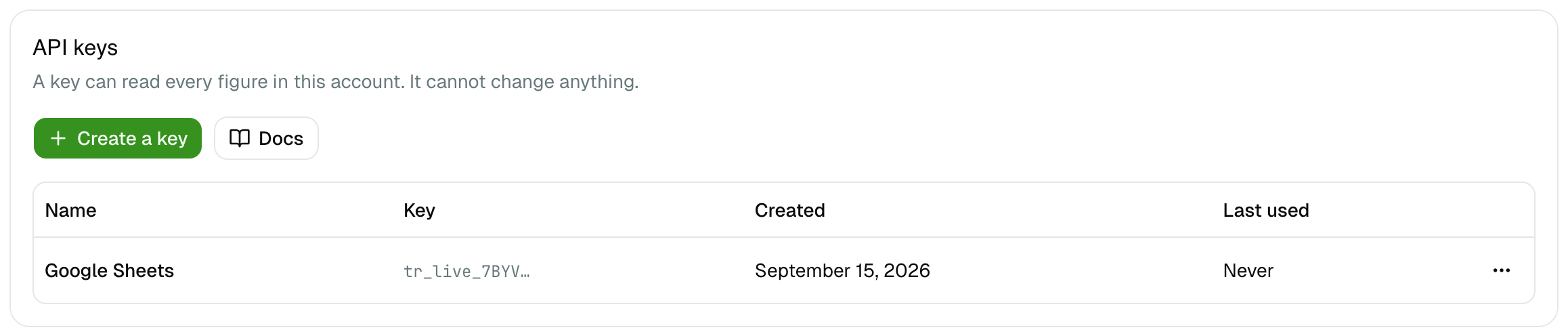The API tab of Settings, with one key named Google Sheets, the start of the key, its creation date and "Never" as last use