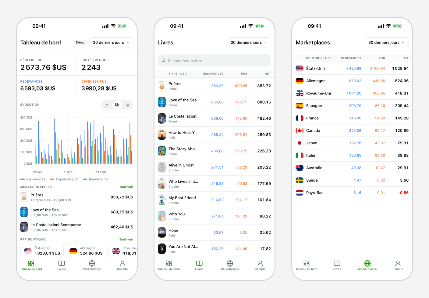 Trois écrans de l'app TrueRoyalties côte à côte : le tableau de bord avec le bénéfice net, les unités vendues, les redevances, les dépenses pub, un graphique jour par jour et les meilleurs livres ; la liste des livres avec redevances, pub et net par titre ; la liste des marketplaces avec les mêmes trois colonnes par boutique