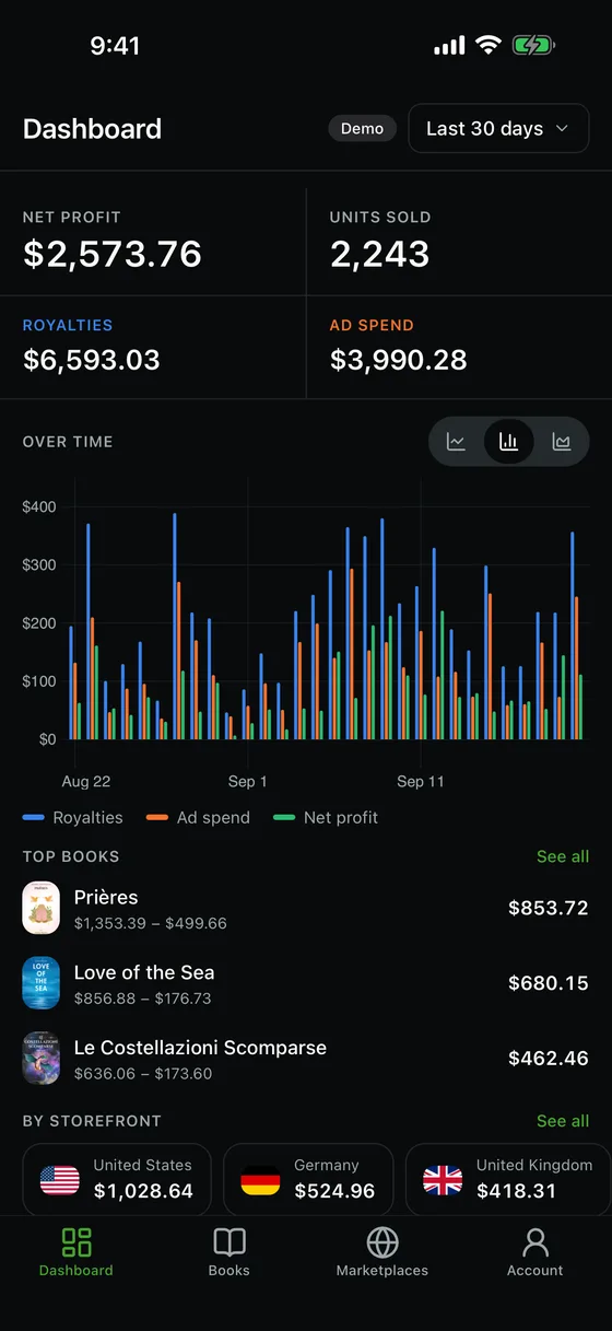 La dashboard dell'app TrueRoyalties in modalità scura